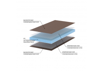 Теплоизоляционная панель “Делюкс” с двухсторонним армированием